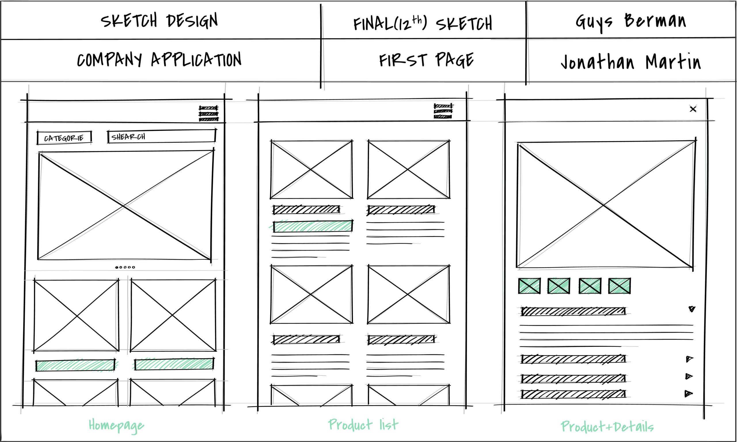 What Is a Wireframe