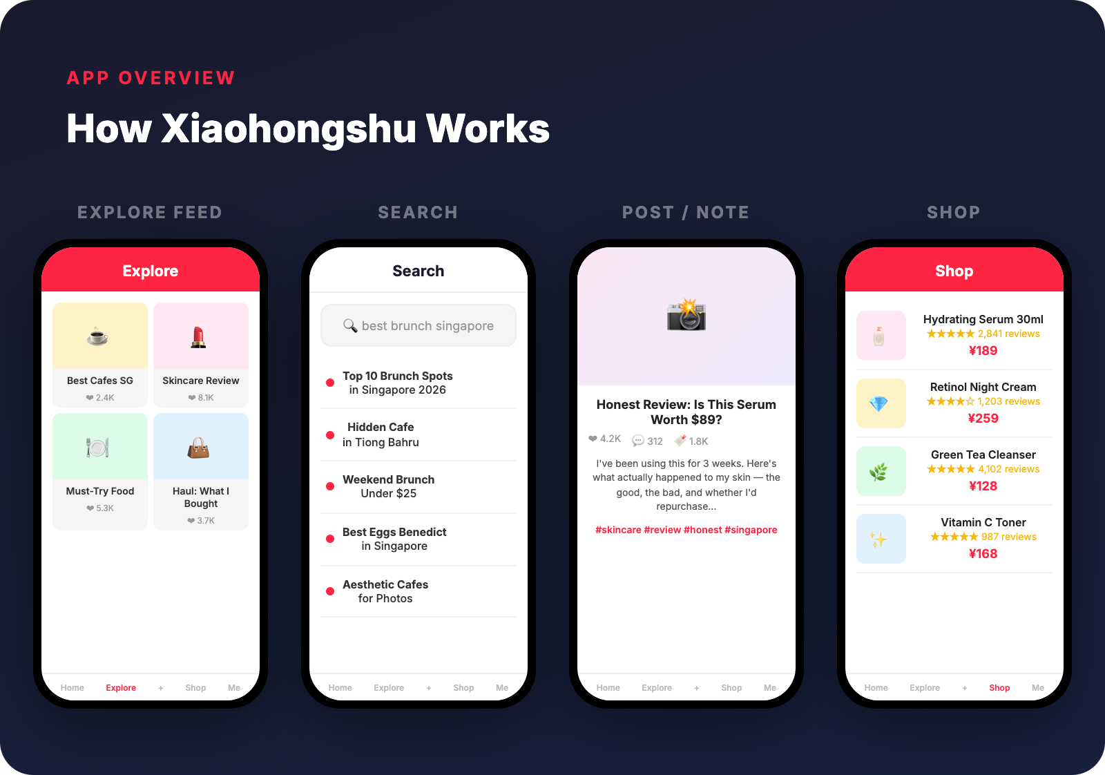 How Ecommerce Works on Xiaohongshu