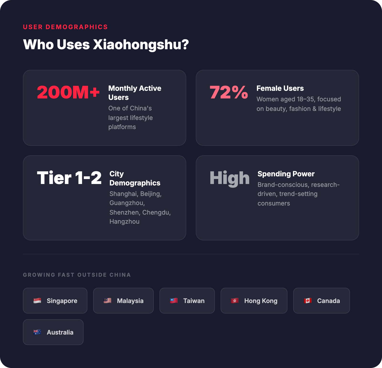 Who Uses Xiaohongshu?