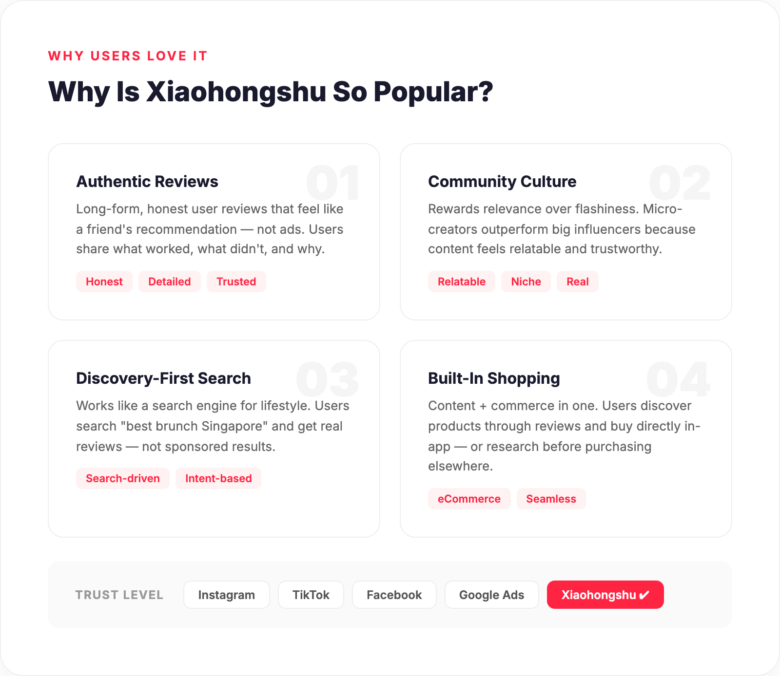 Why Is Xiaohongshu So Popular?