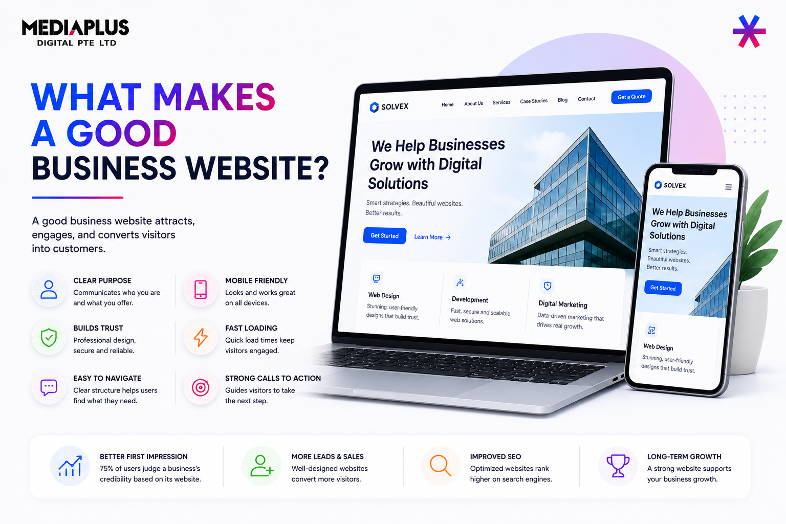 What Makes a Good Business Website