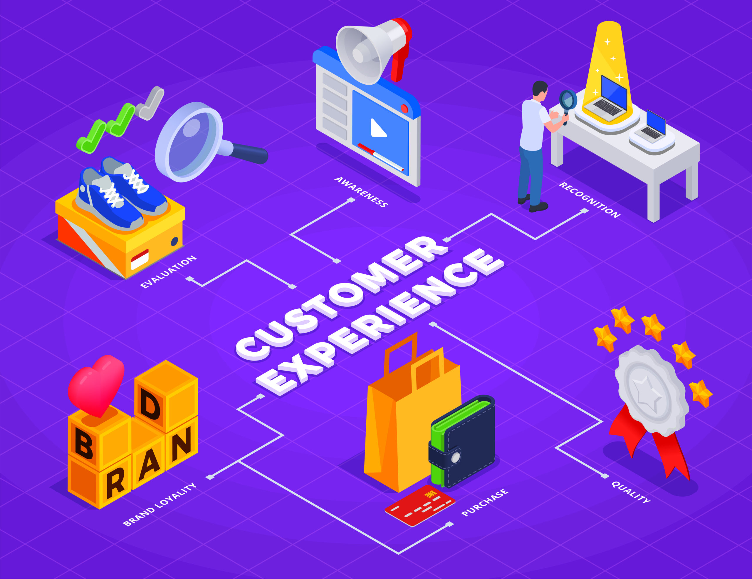 Customer Experience Design