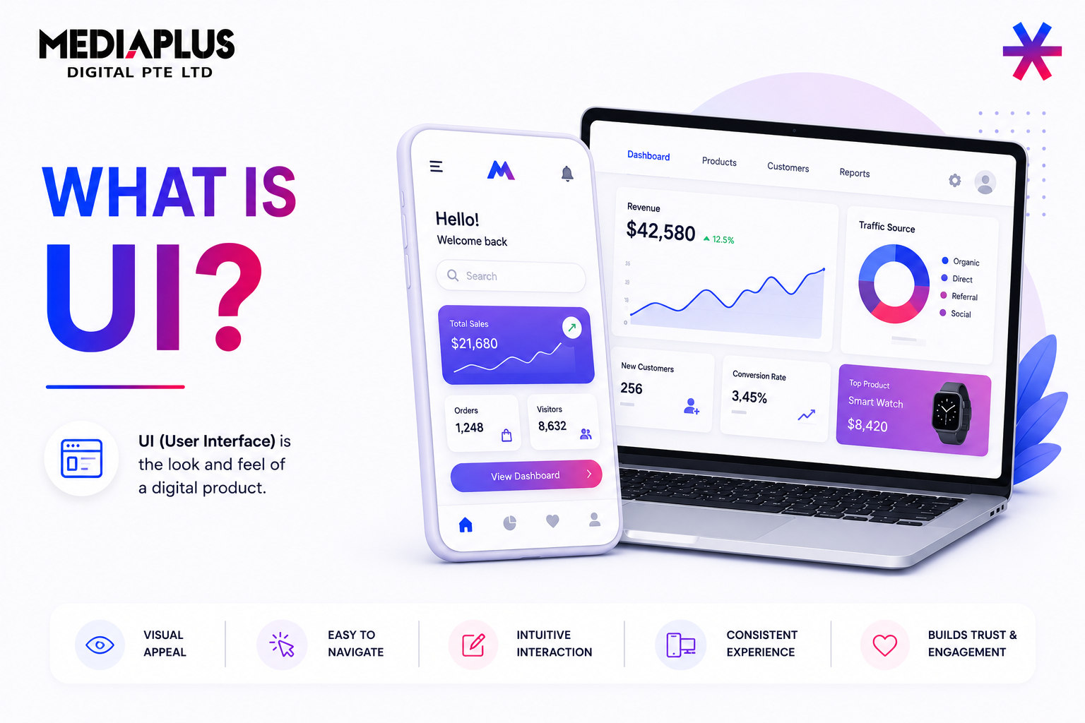 what is ui