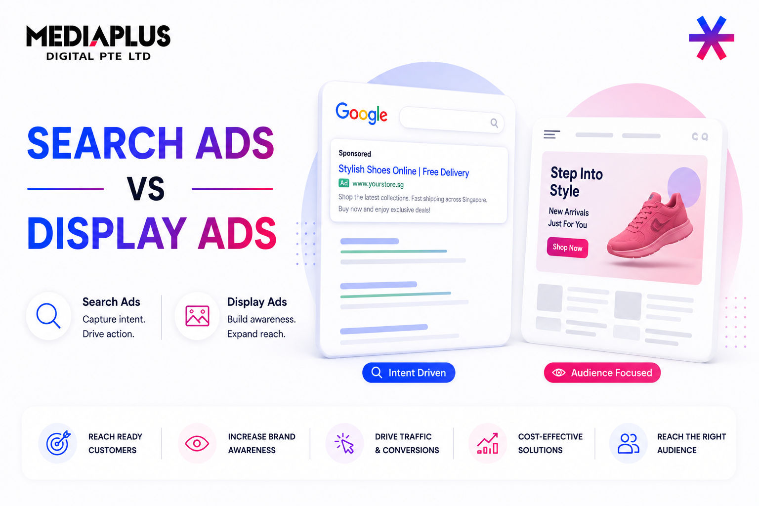 Search Ads vs Display Advertising