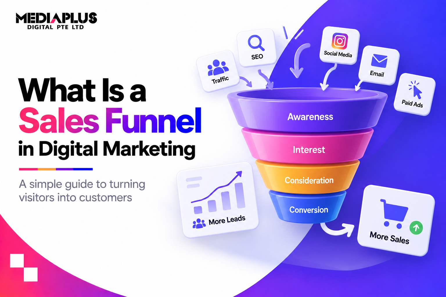 sale funnel