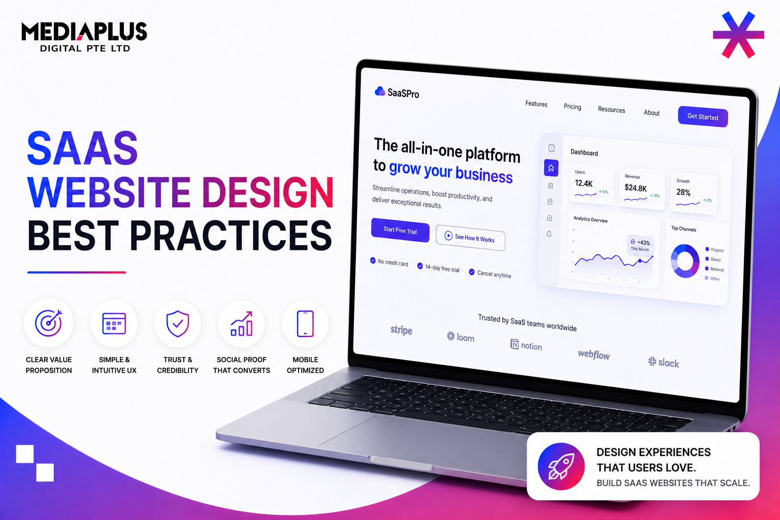 SaaS Website Design Best Practices