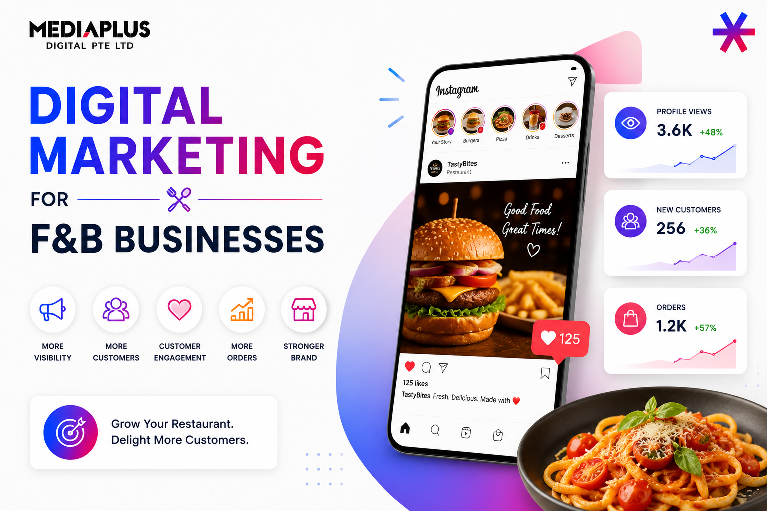 Digital Marketing for F&B Businesses