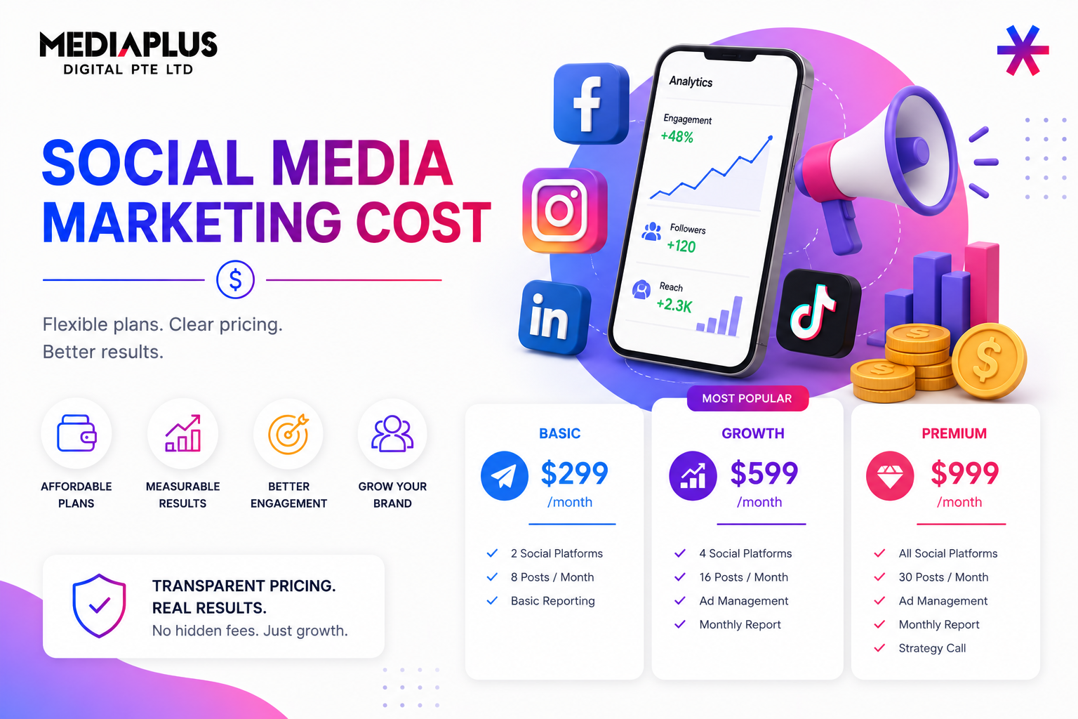 Social media marketing pricing guide