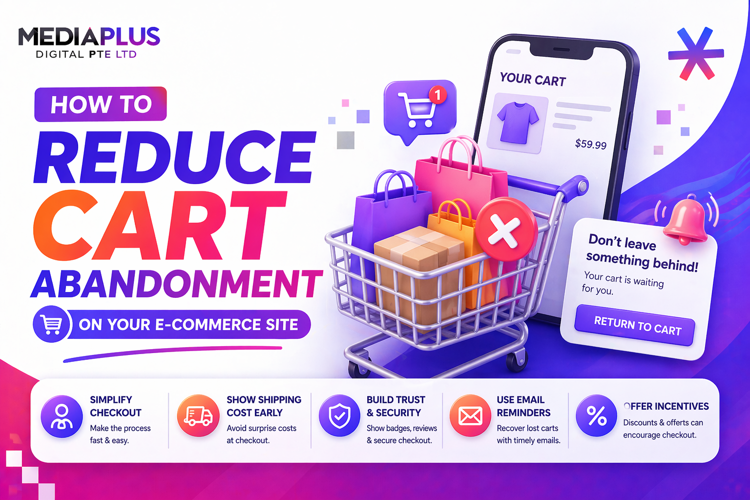 How to Reduce Cart Abandonment on Your E-Commerce Site
