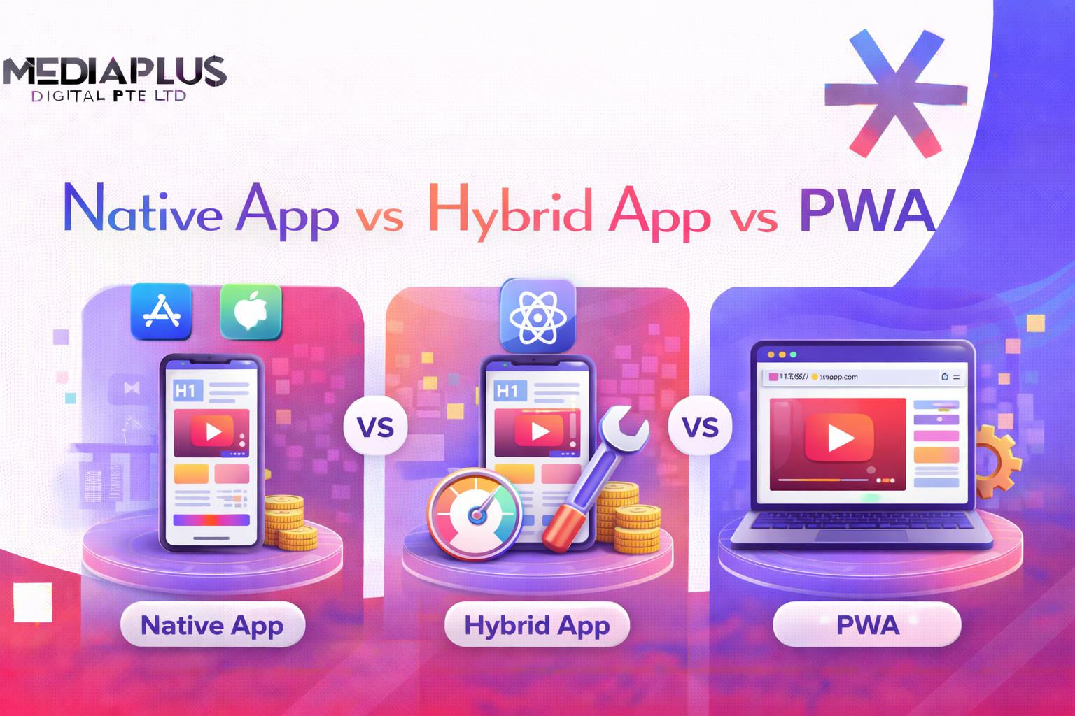 Native App vs Hybrid App vs PWA