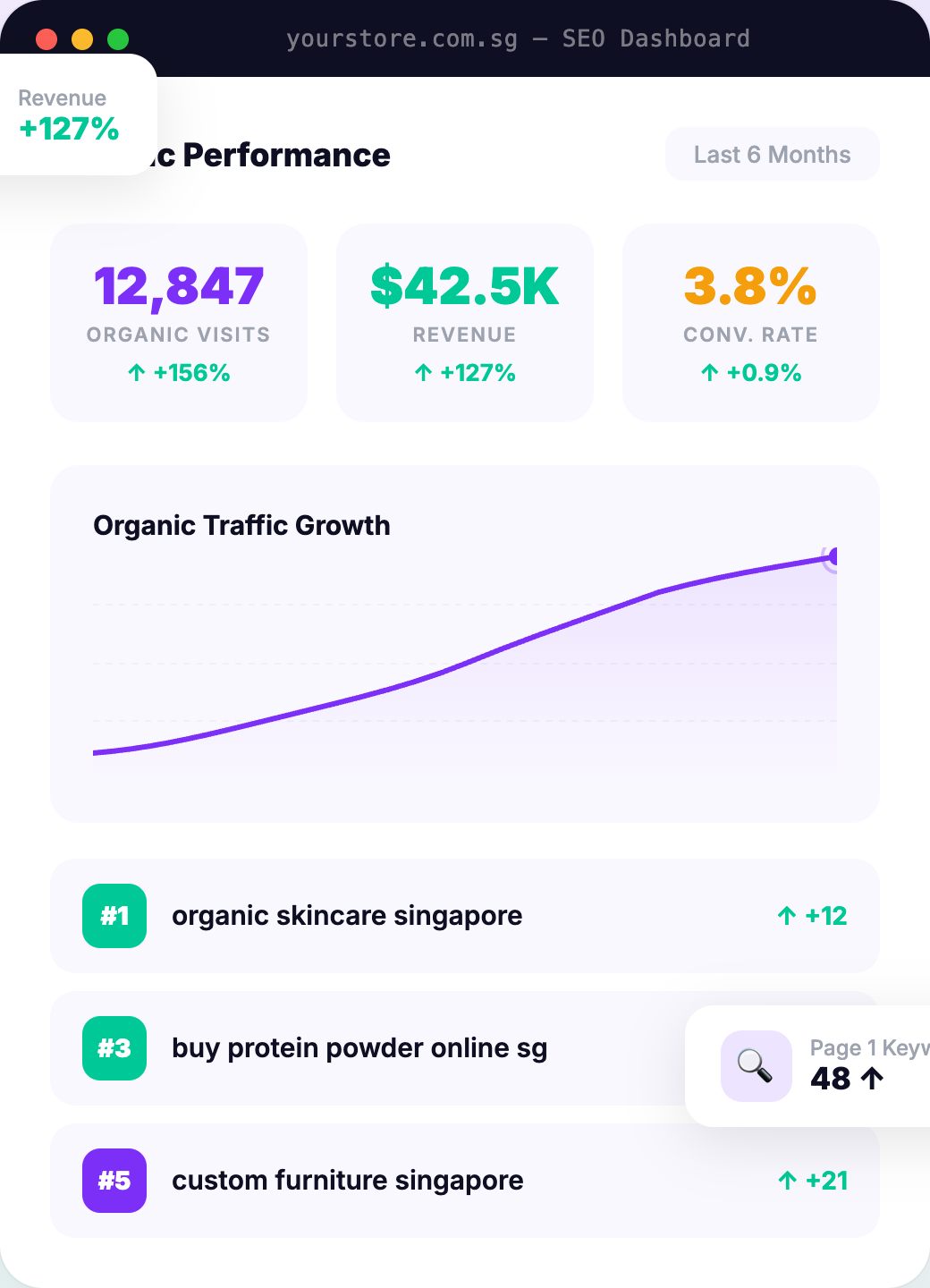 woo commerce seo