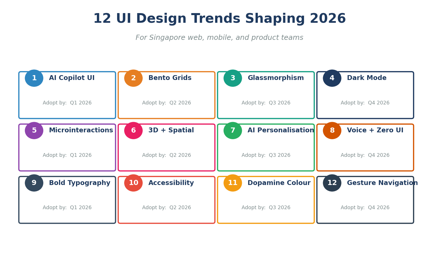 ui trends