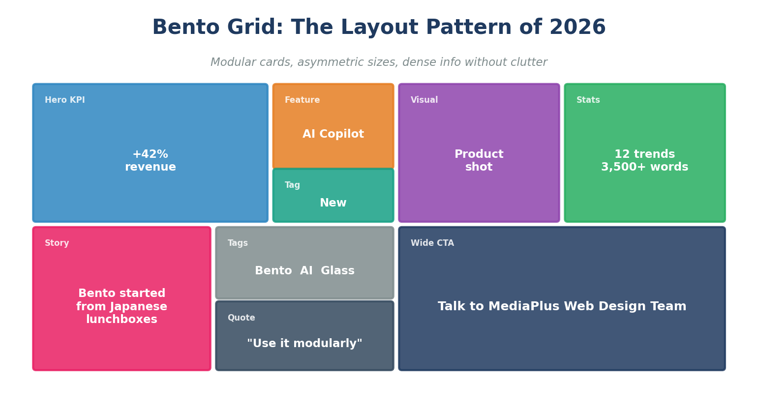 ui trends
