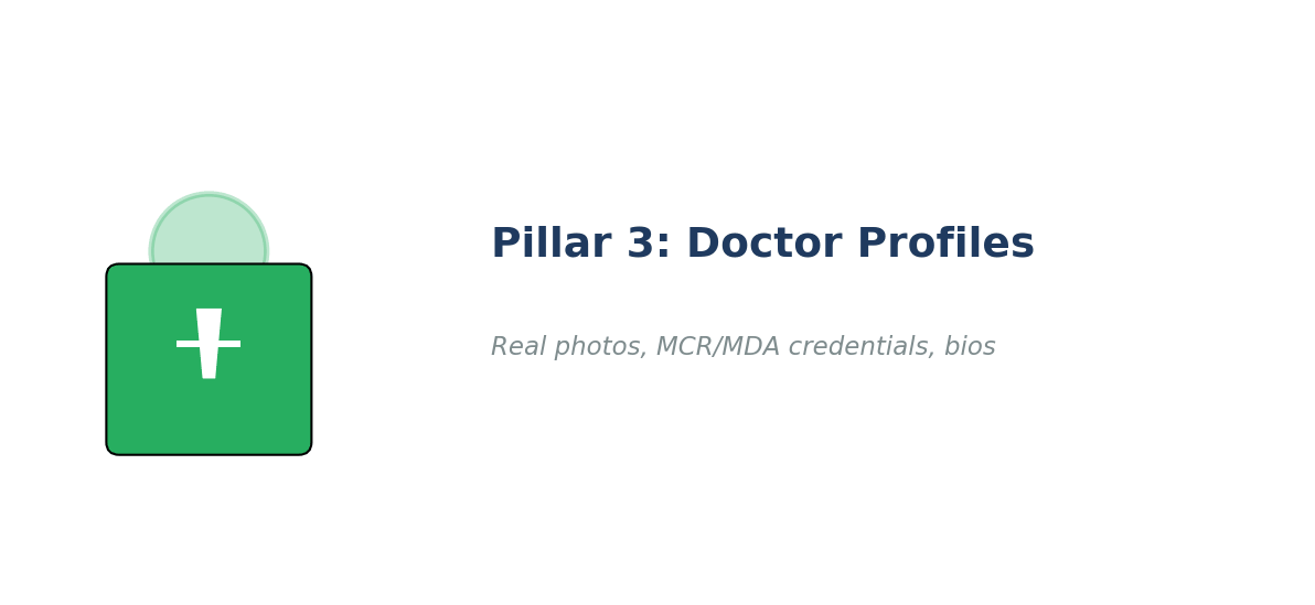Website Design for Healthcare and Clinics 