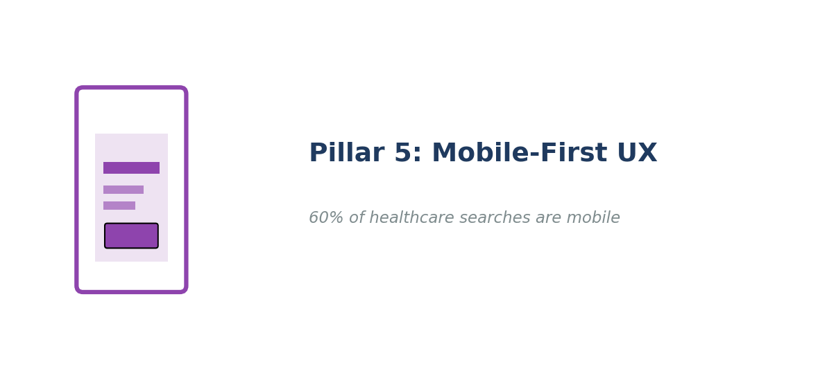 Website Design for Healthcare and Clinics 