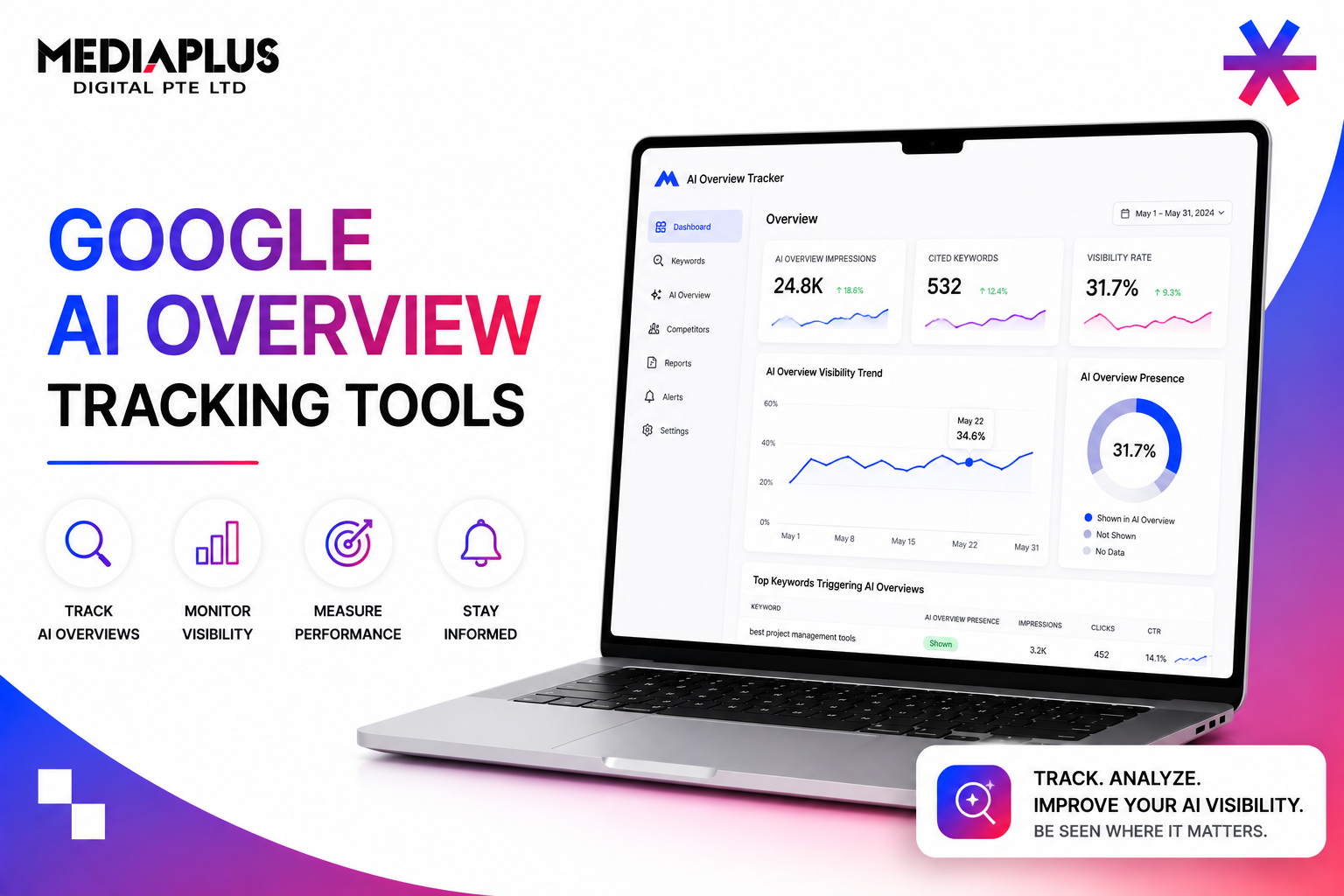 Google AI Overview Tracking Tools