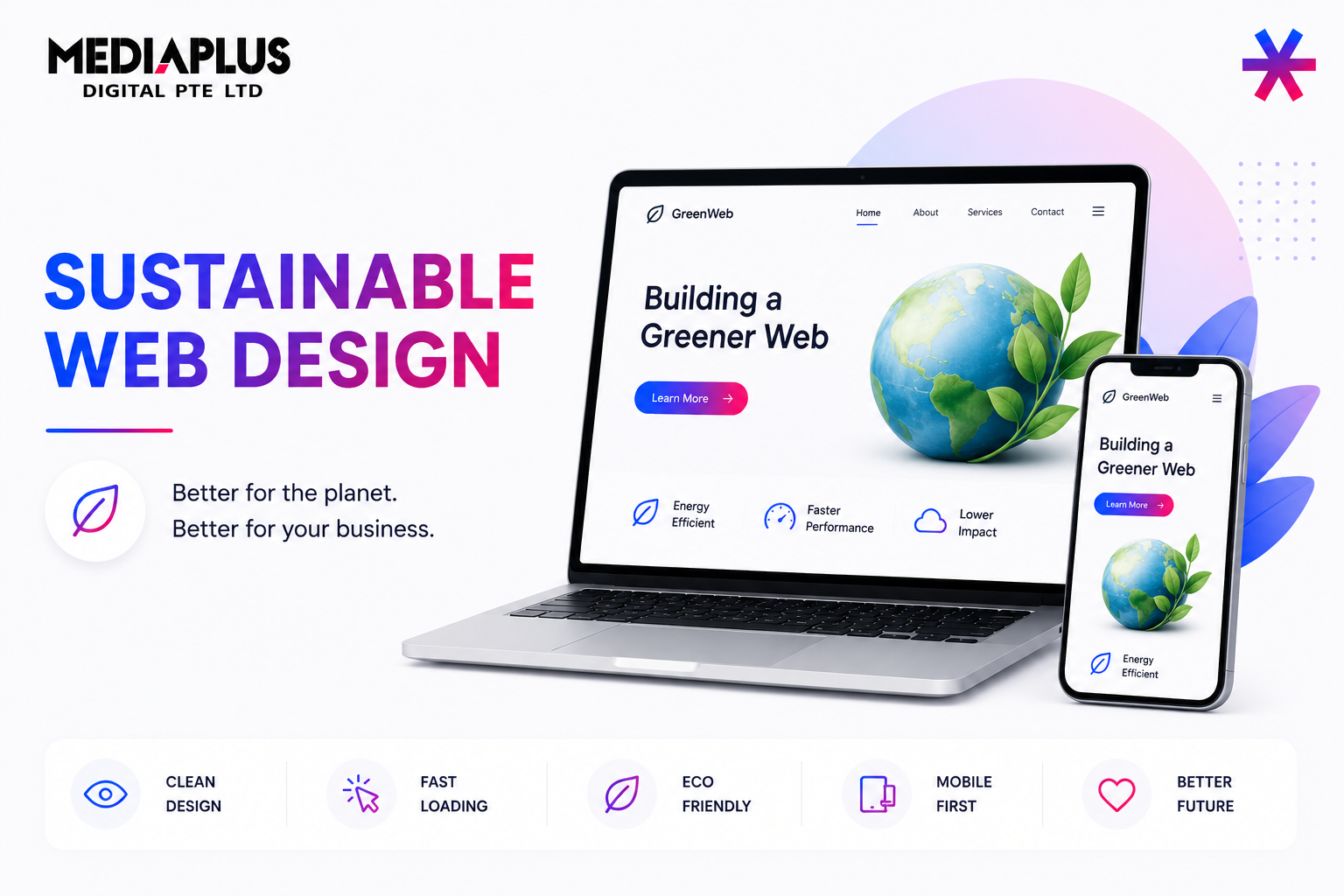 Sustainable Web Design