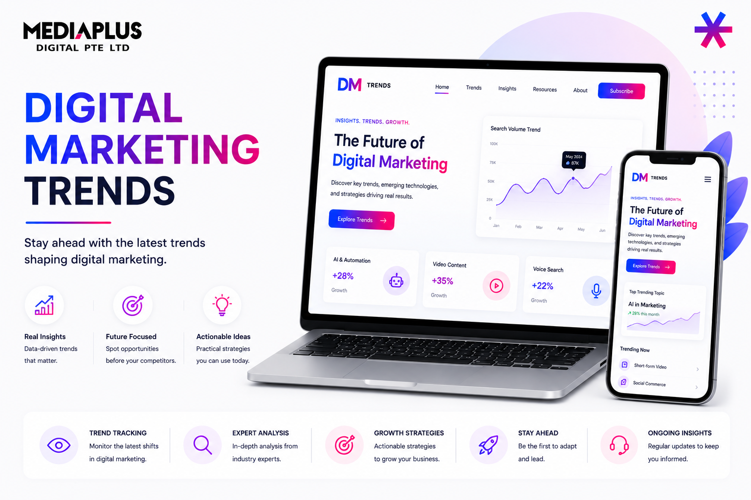 Digital Marketing Trends Singapore