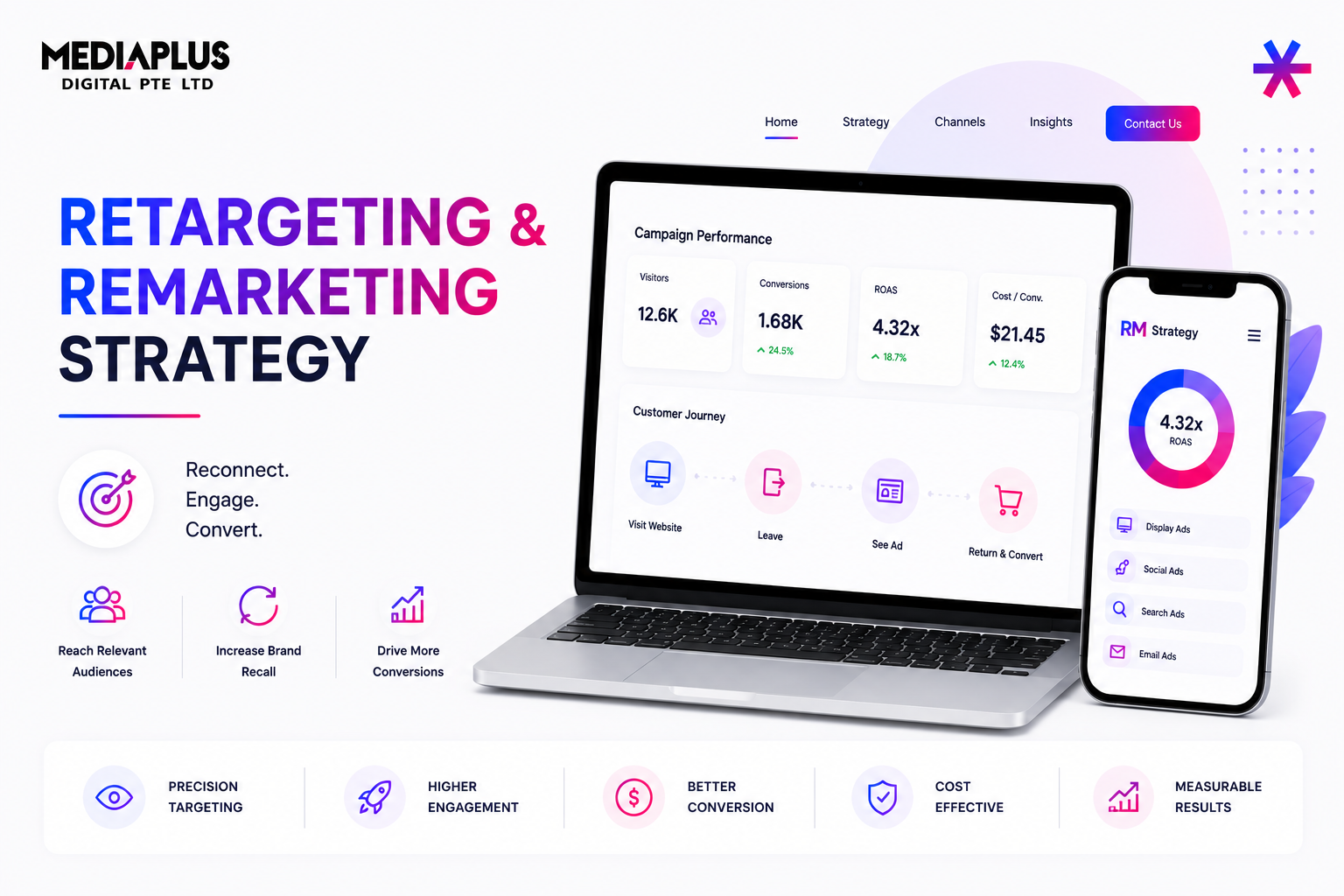 Retargeting / Remarketing Strategy