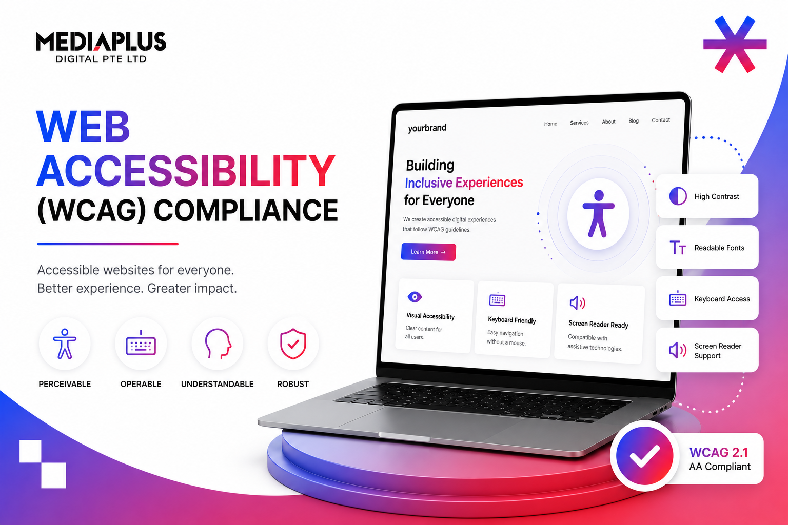Web Accessibility (WCAG) Compliance