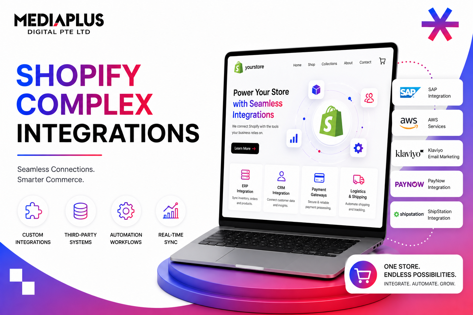 Shopify Complex Integrations