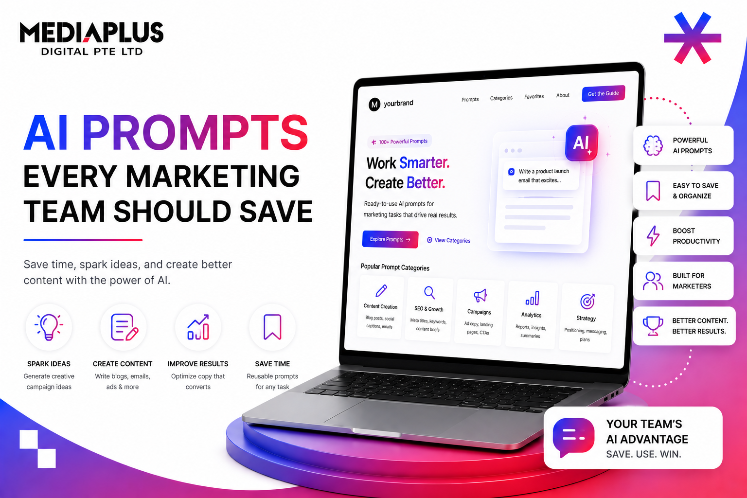 AI Prompts Every Marketing Team Should Save
