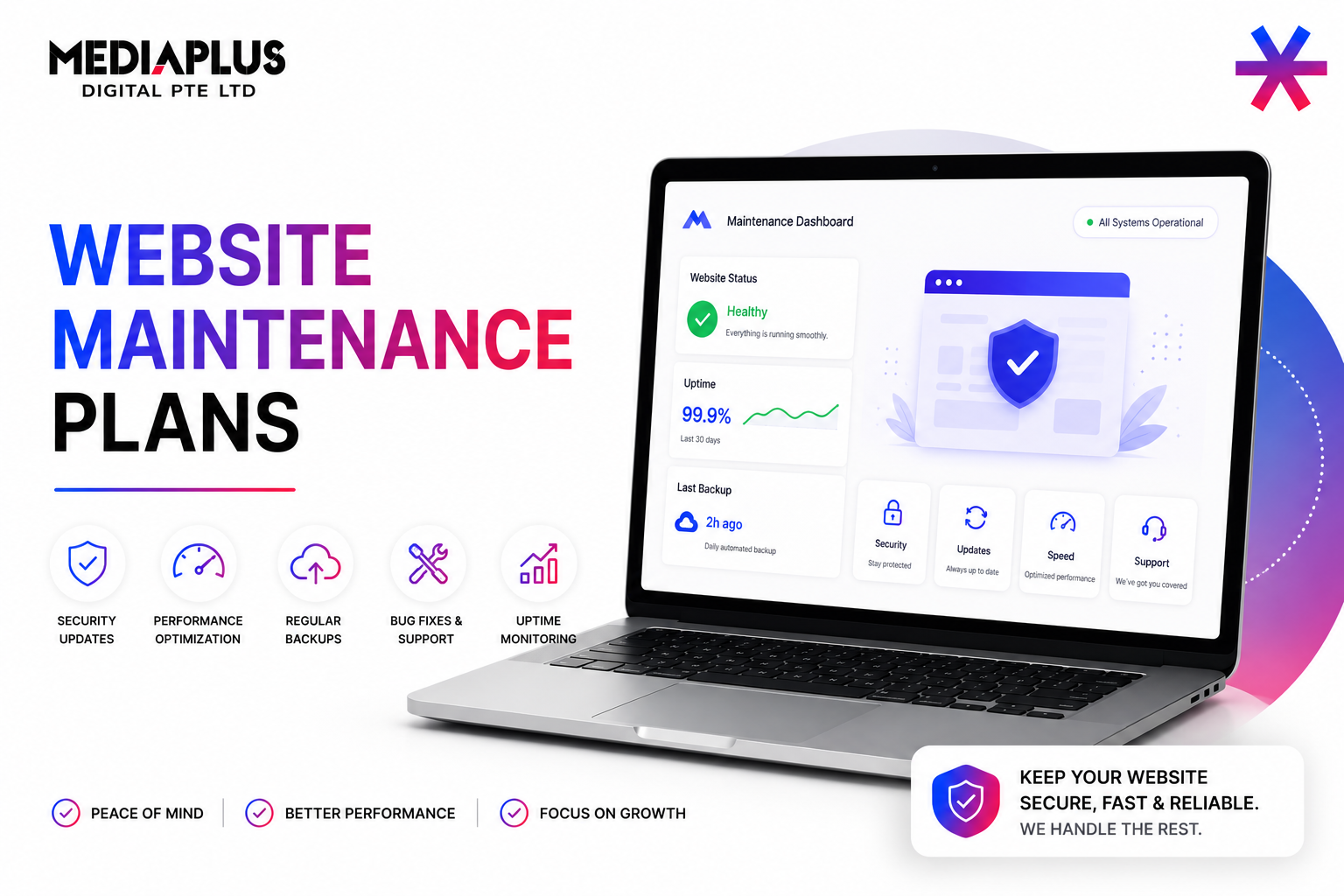 Website Maintenance Plans & Examples for Big and Small Businesses