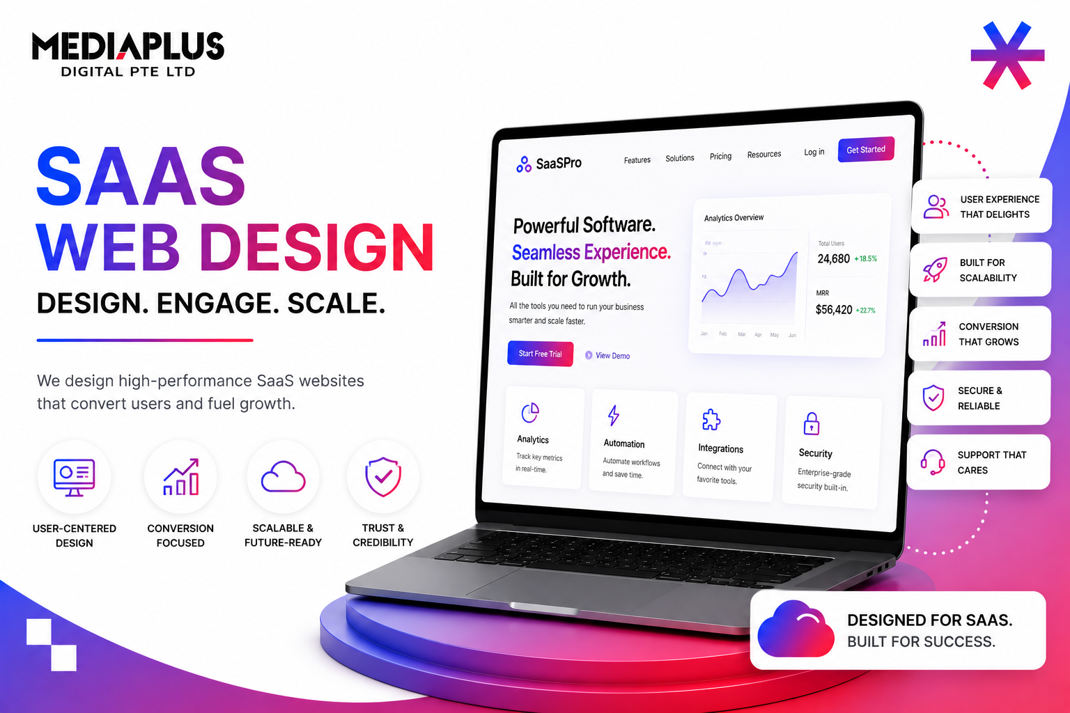 SaaS Web Design