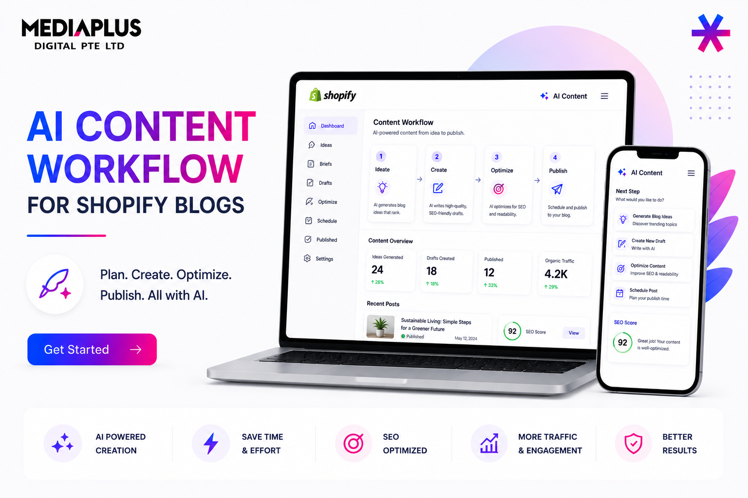 AI Content Workflow for Shopify Blogs