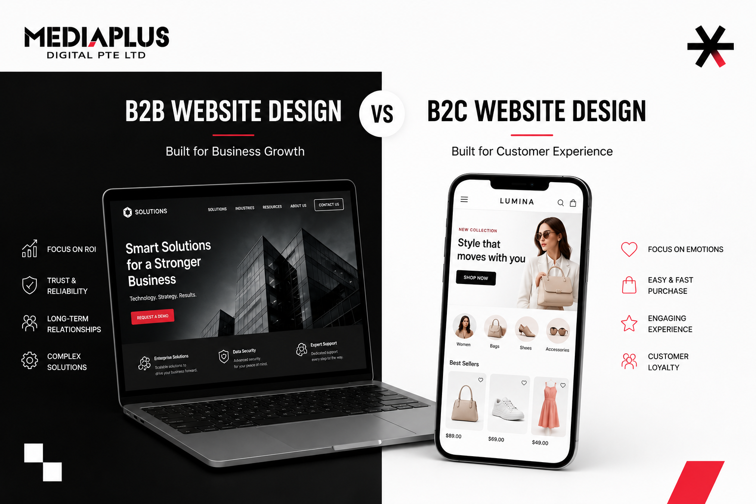 B2B Website Design: How It Differs from B2C