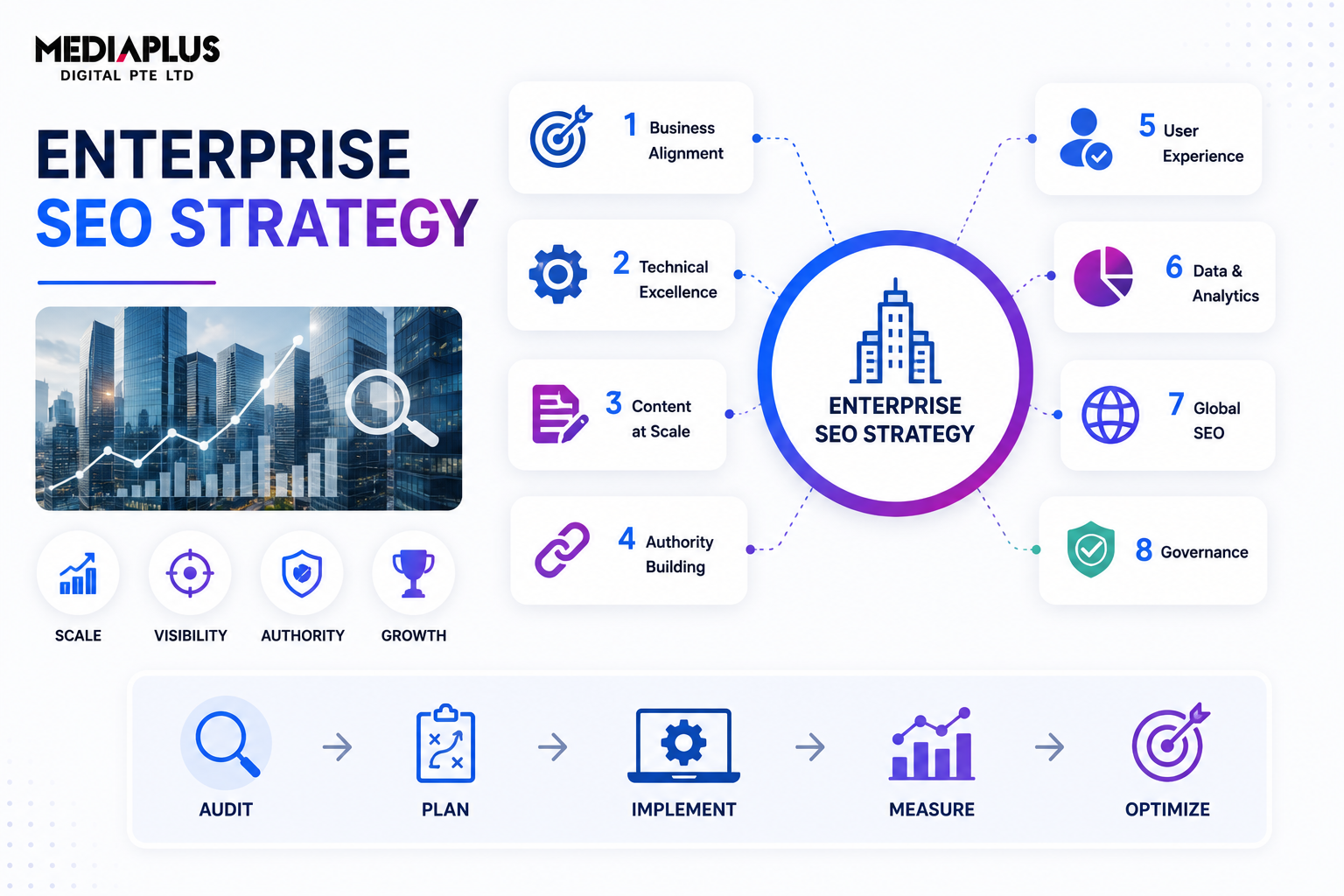 Enterprise SEO strategy