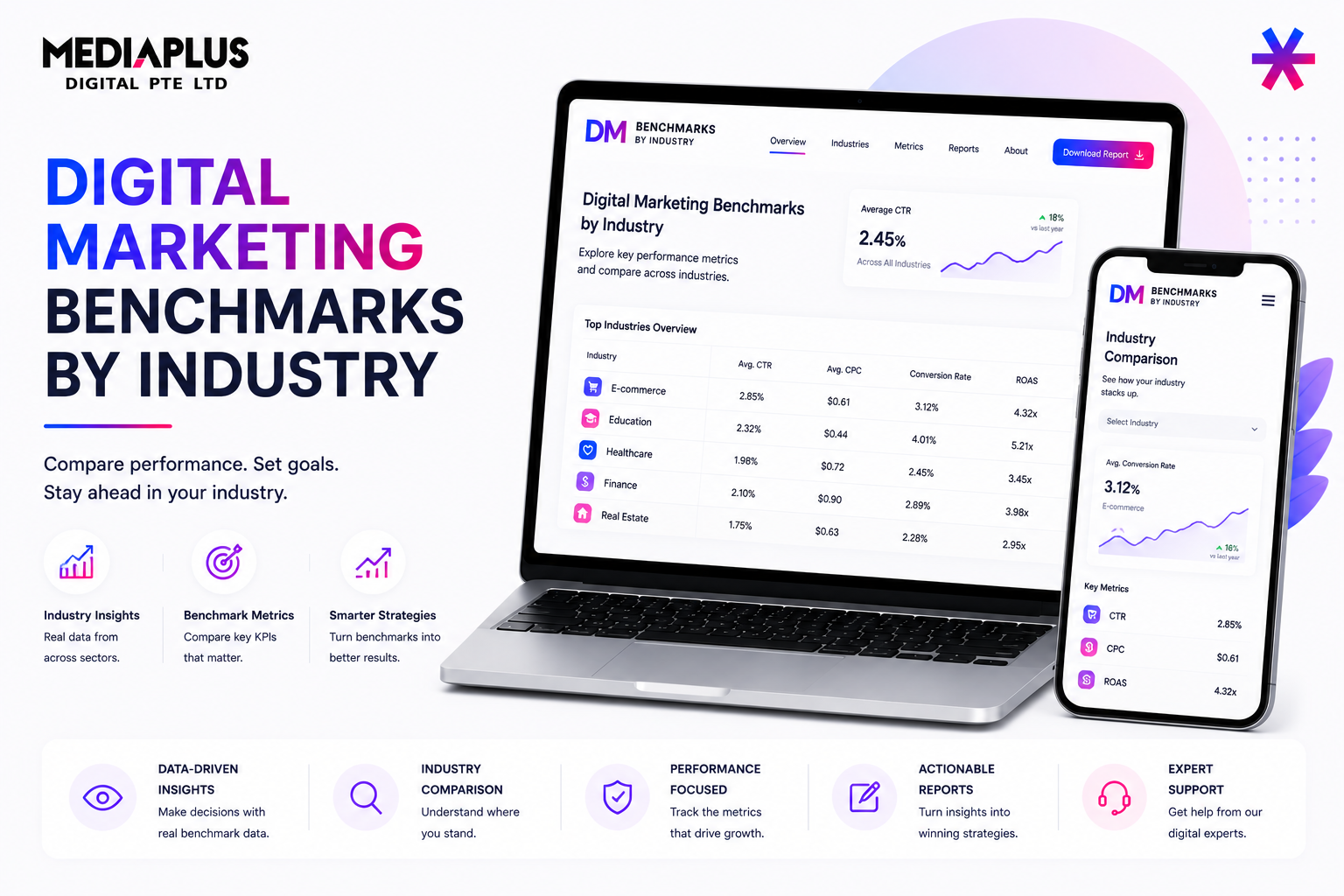 Digital Marketing Benchmarks by Industry