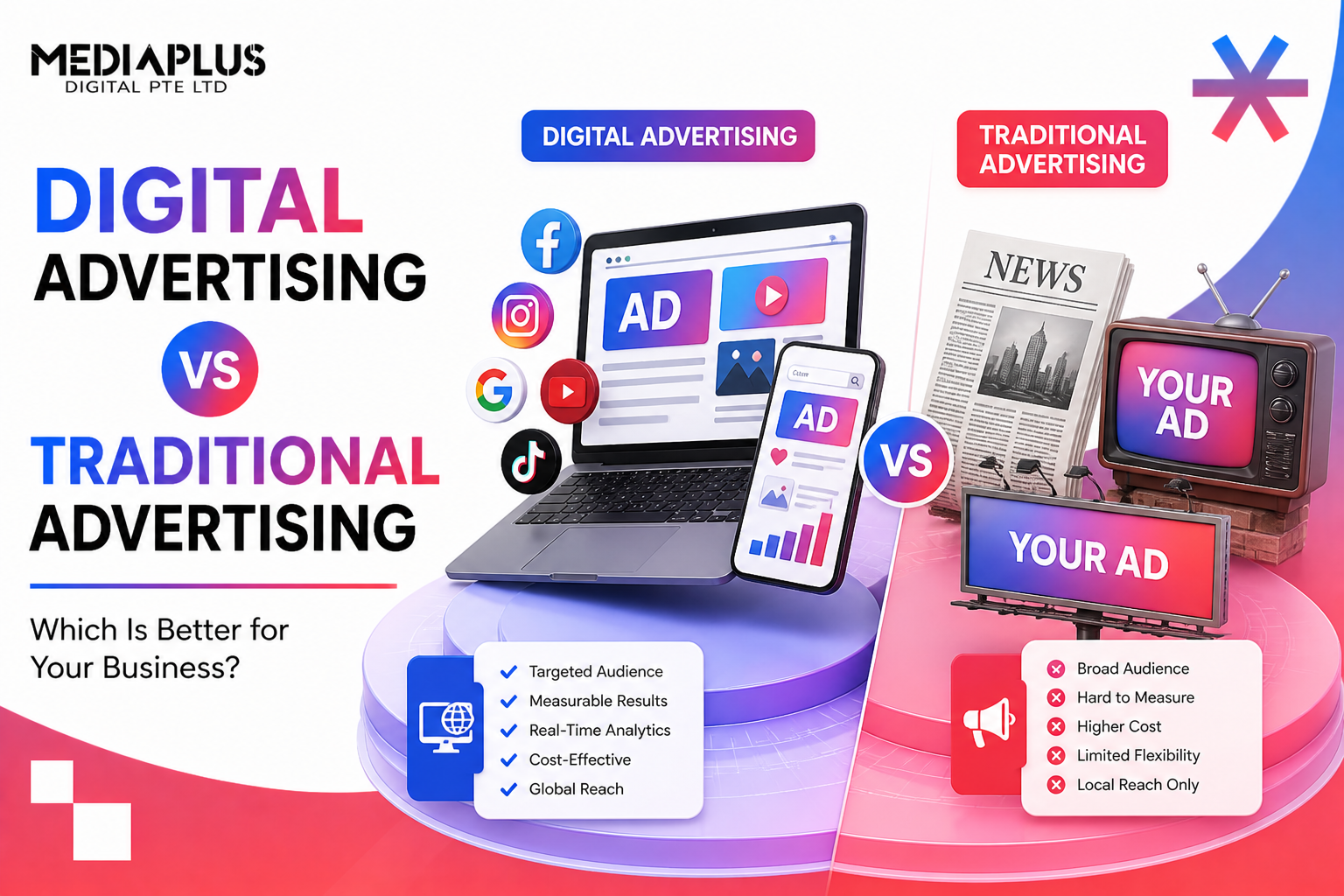 Digital advertising vs Traditional advertising