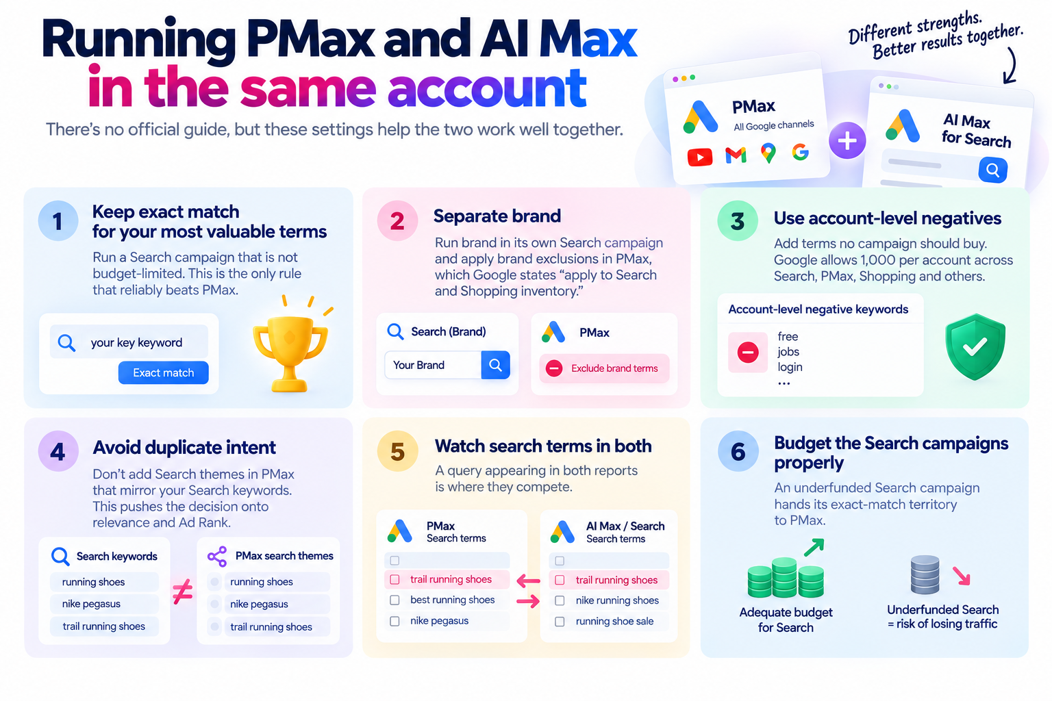 Running PMax and AI Max in the same account