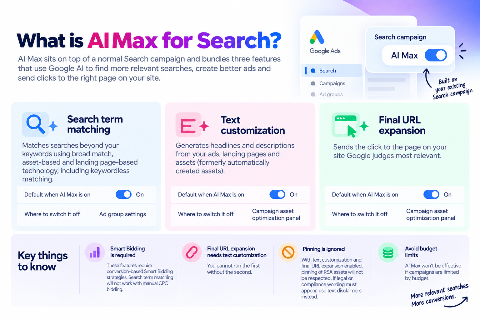 What AI Max for Search is