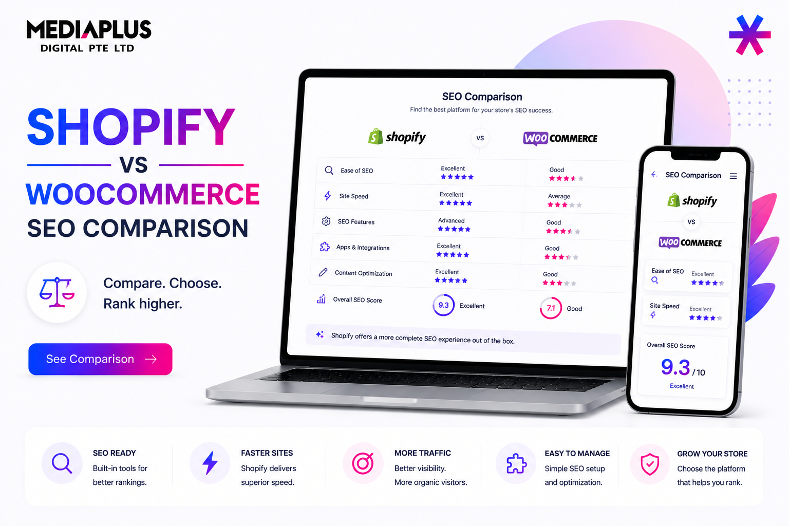 Shopify vs WooCommerce SEO