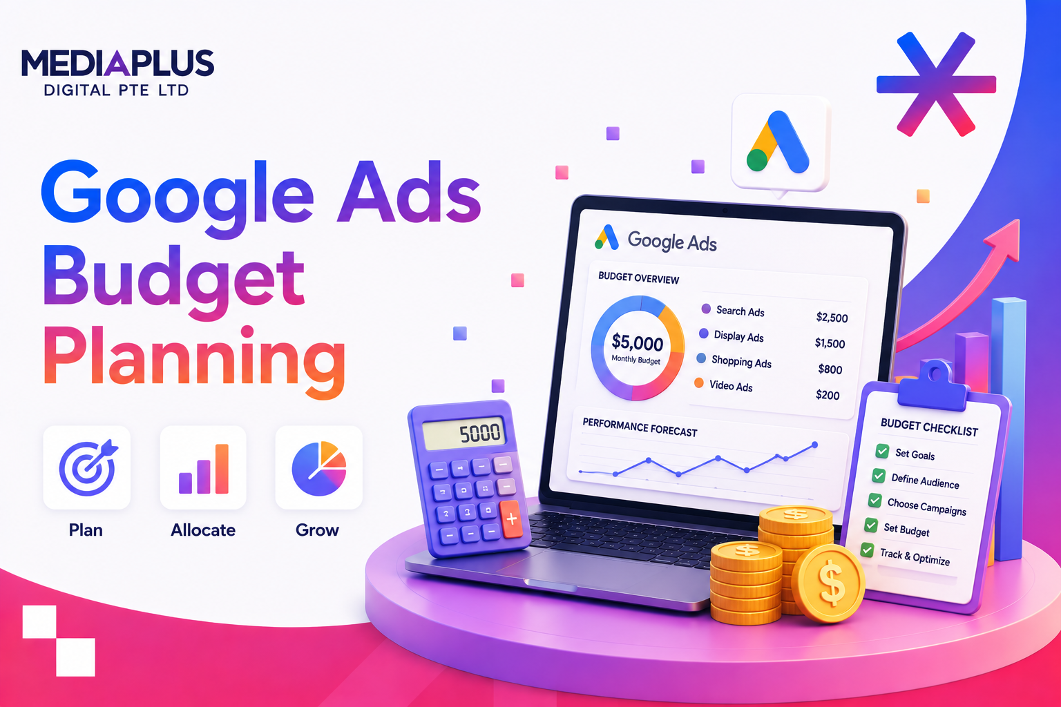 Google Ads Budget Planning