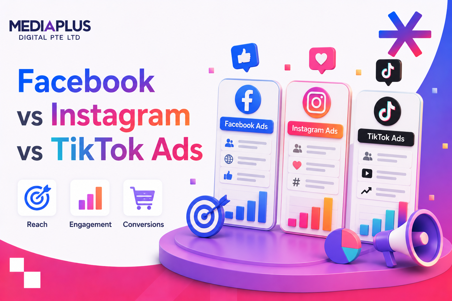 Facebook vs Instagram vs TikTok Ads