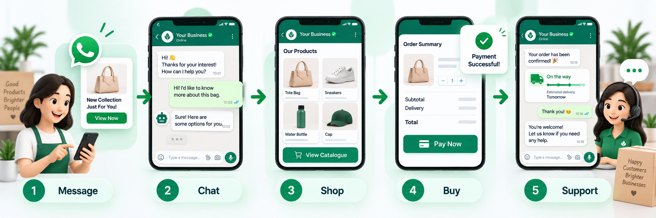 WhatsApp Business Marketing