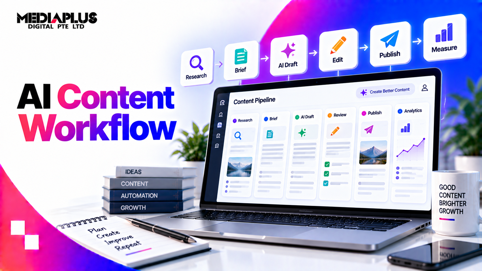 AI Content Workflow