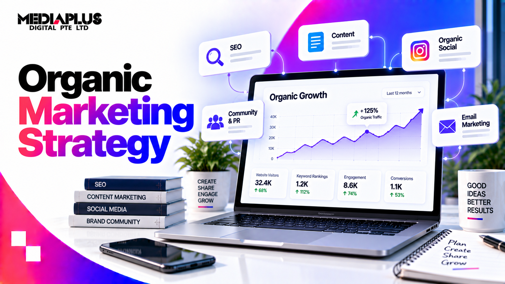 Organic Marketing Strategy