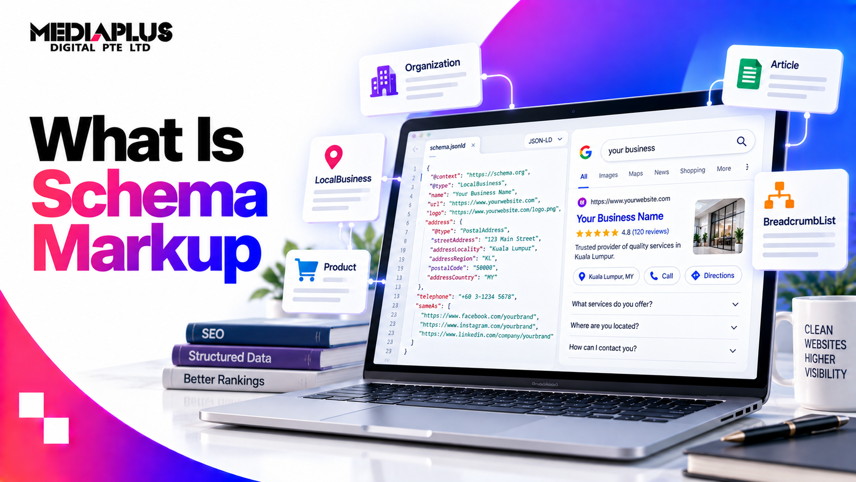 schema markup